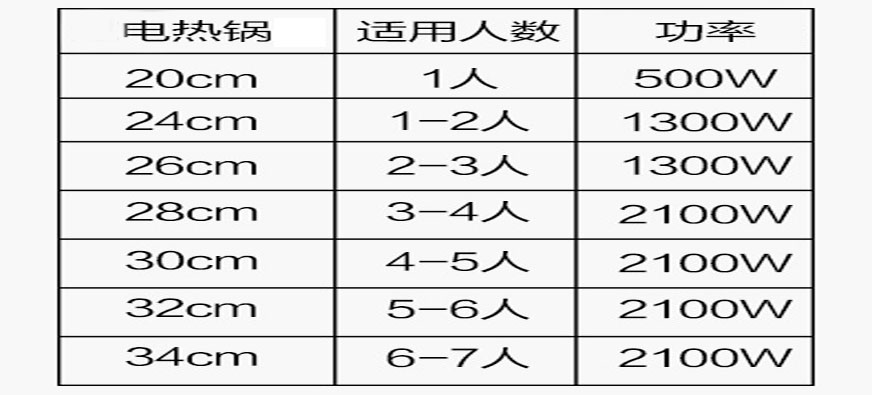 電熱鍋尺寸對(duì)照表